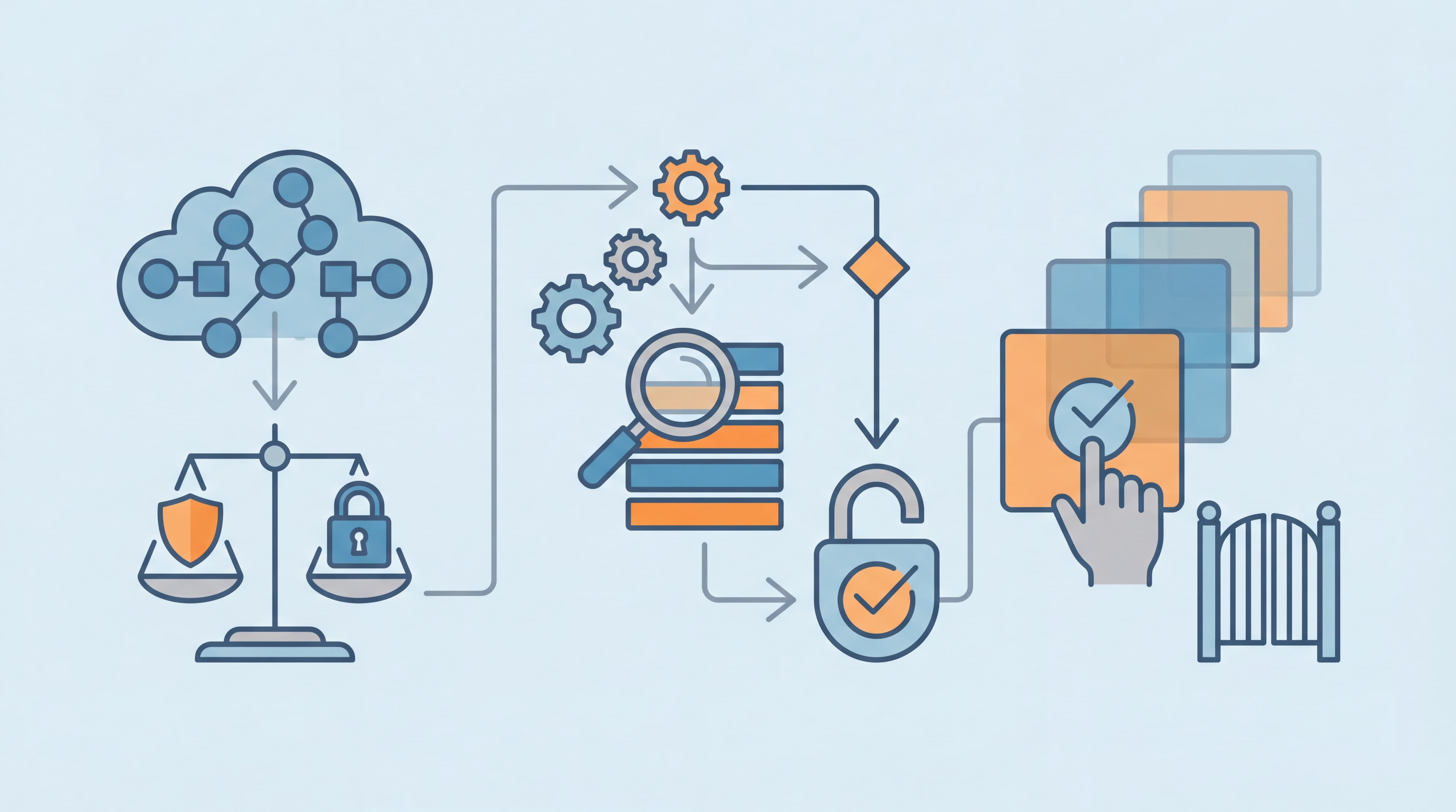 Privacy Program Maturity: The Complete Assessment and Improvement Framework (2025 Strategic Guide)